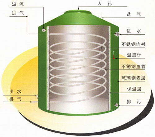 营口不锈钢保温水箱